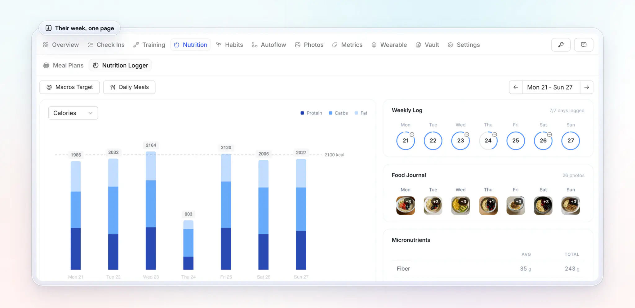 A client's Nutrition Logger on the coach's desktop in HubFit: the Meal Plans and Nutrition Logger tabs, a week of daily calories charted against a 2,100 kcal goal, a weekly log with 7 of 7 days logged, and a food journal of meal photos