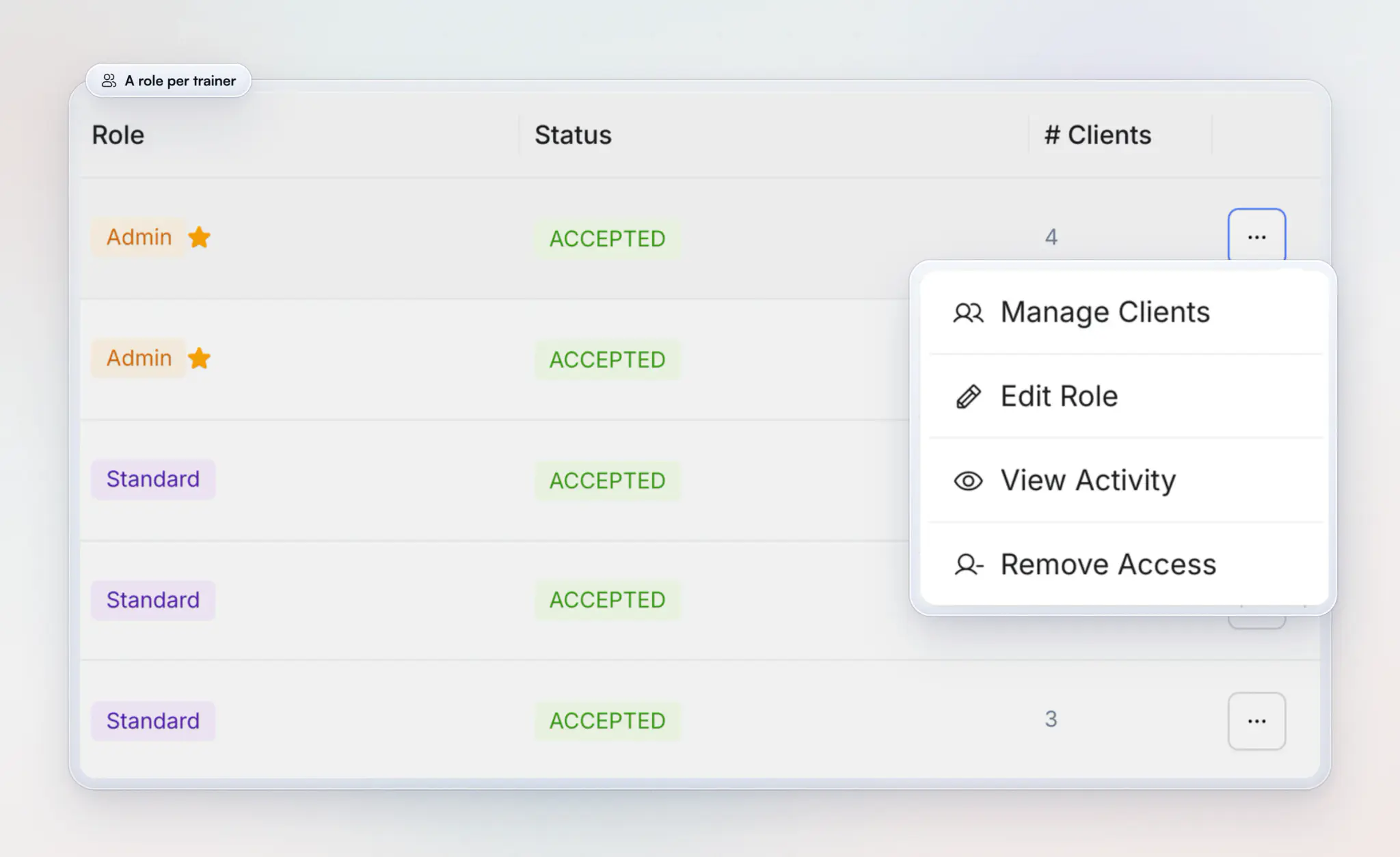 HubFit's team list with each trainer's role (two Admins with a star, five Standard), their accepted status and client count, and the menu for one trainer open on Manage Clients, Edit Role, View Activity and Remove Access