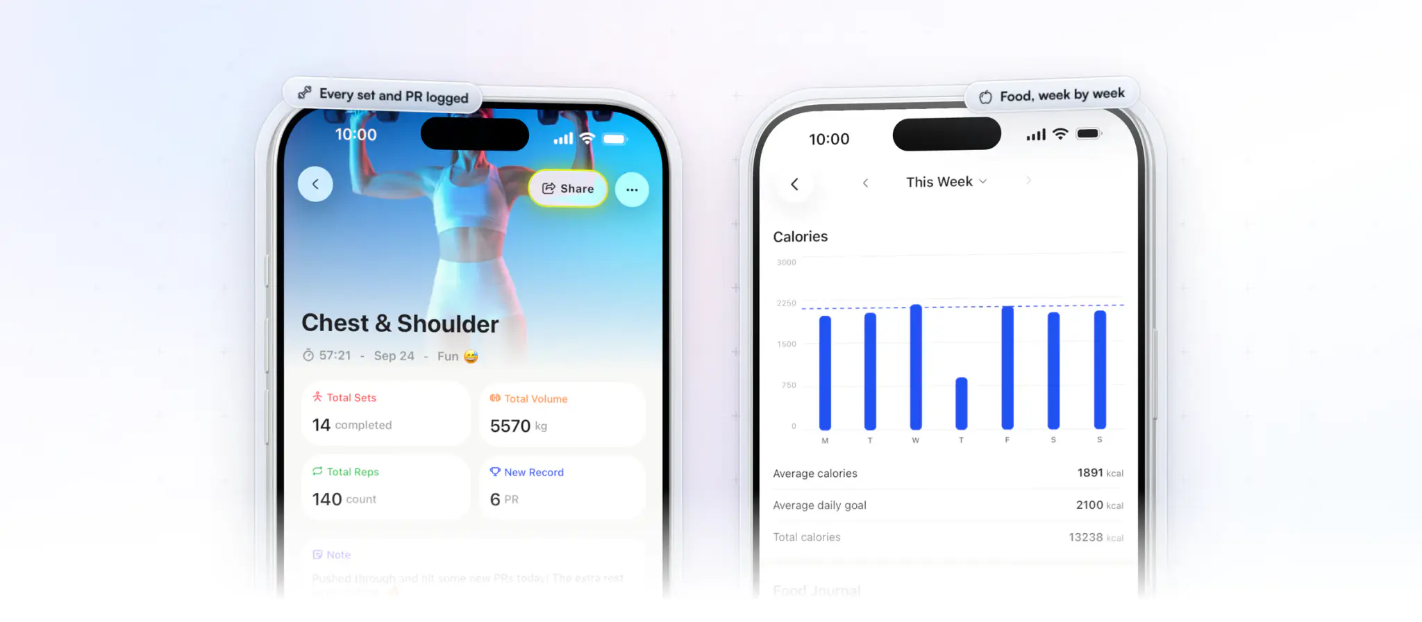 Two iPhones with a client's week in the HubFit app: a finished Chest & Shoulder workout with 14 sets, 5,570 kg of volume, 140 reps and 6 new records, and the week's calories day by day against the goal, with the average and total