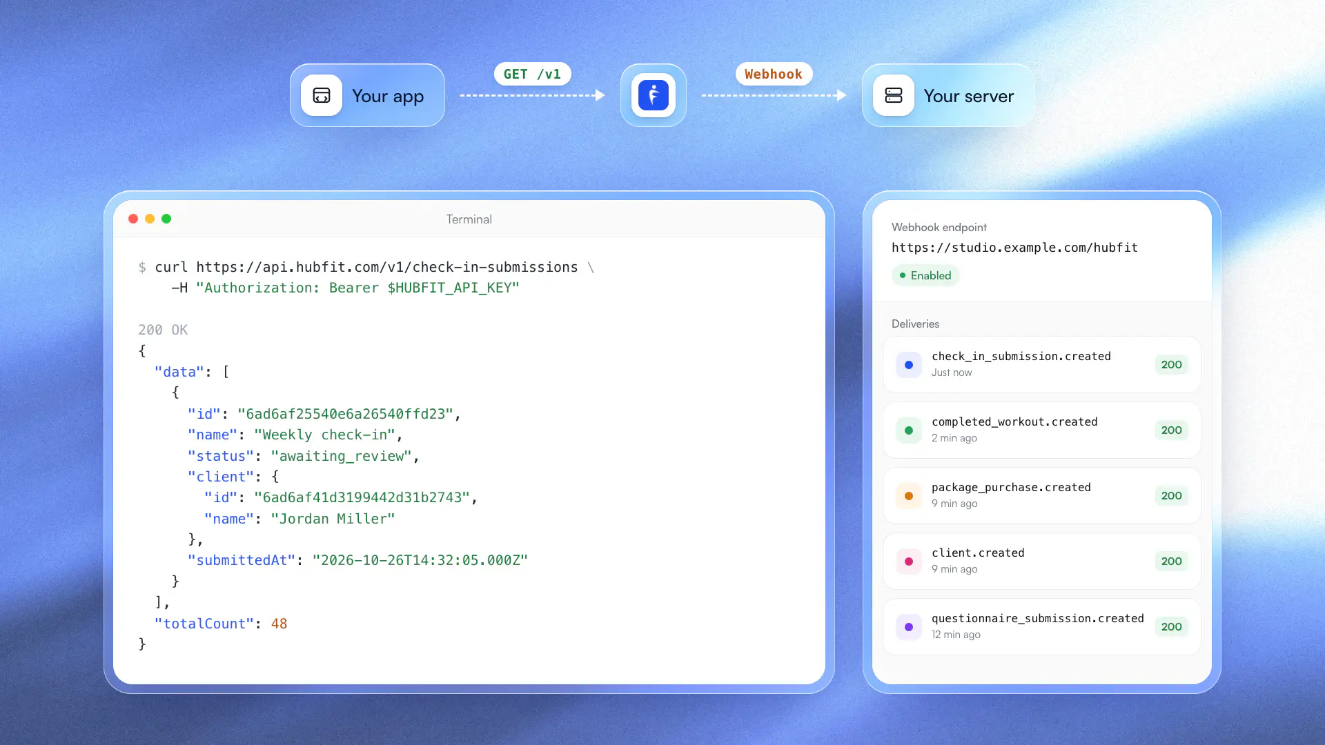 Your app calling the HubFit API and HubFit sending a webhook to your server, above a terminal listing check-ins awaiting review and a webhook endpoint's recent deliveries