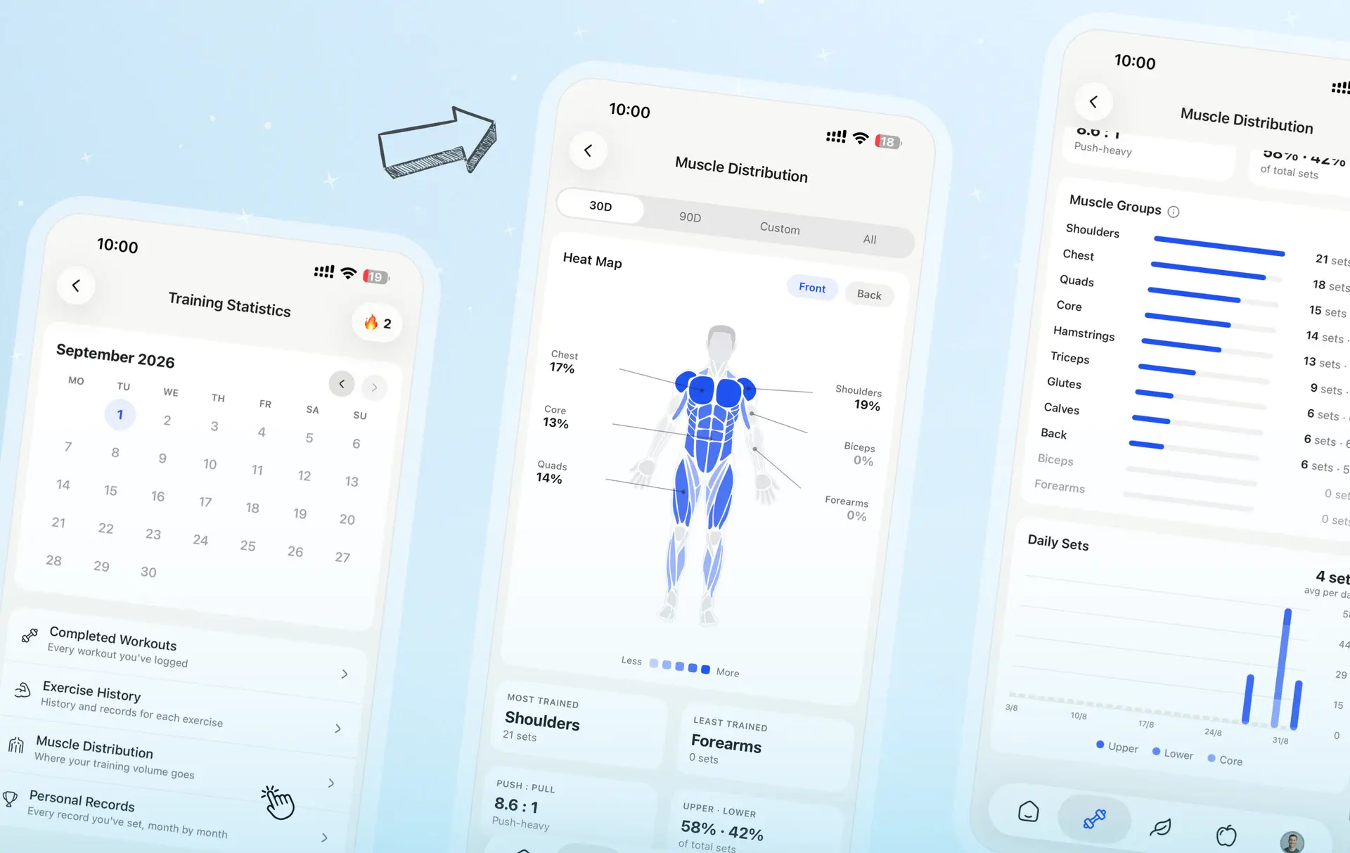 The new training statistics — monthly calendar, muscle heat map with front and back views, and per-muscle-group breakdown with daily sets