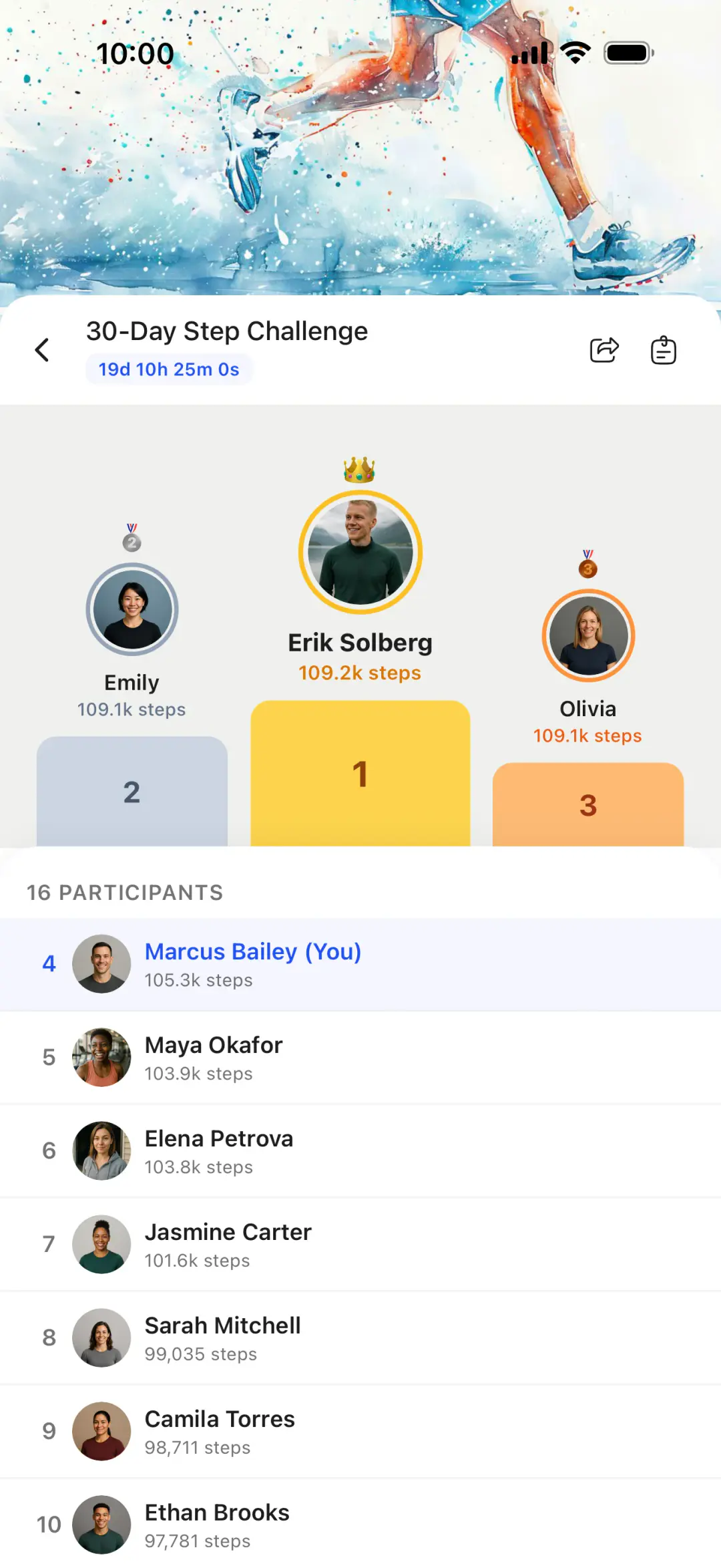 Software for fitness influencers — challenge leaderboard