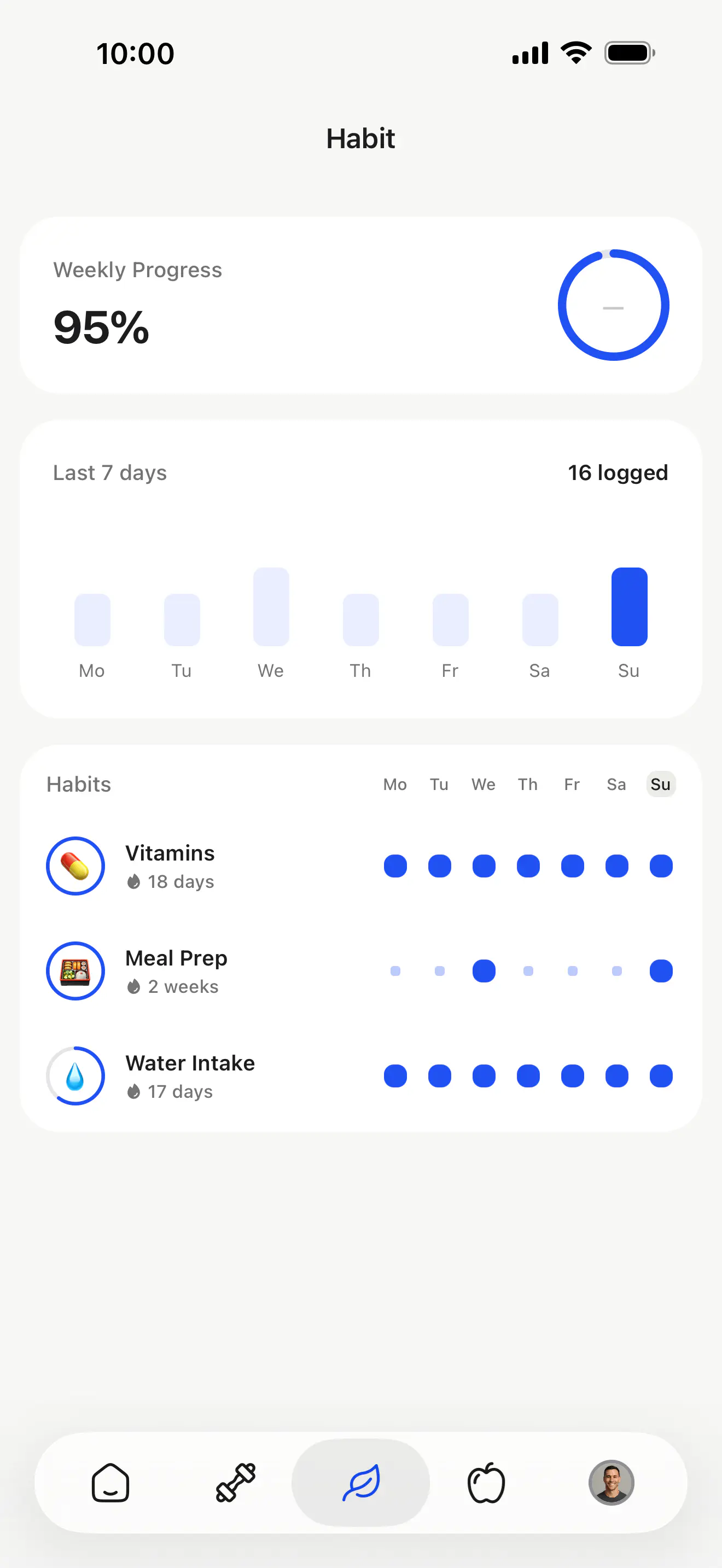 Habits