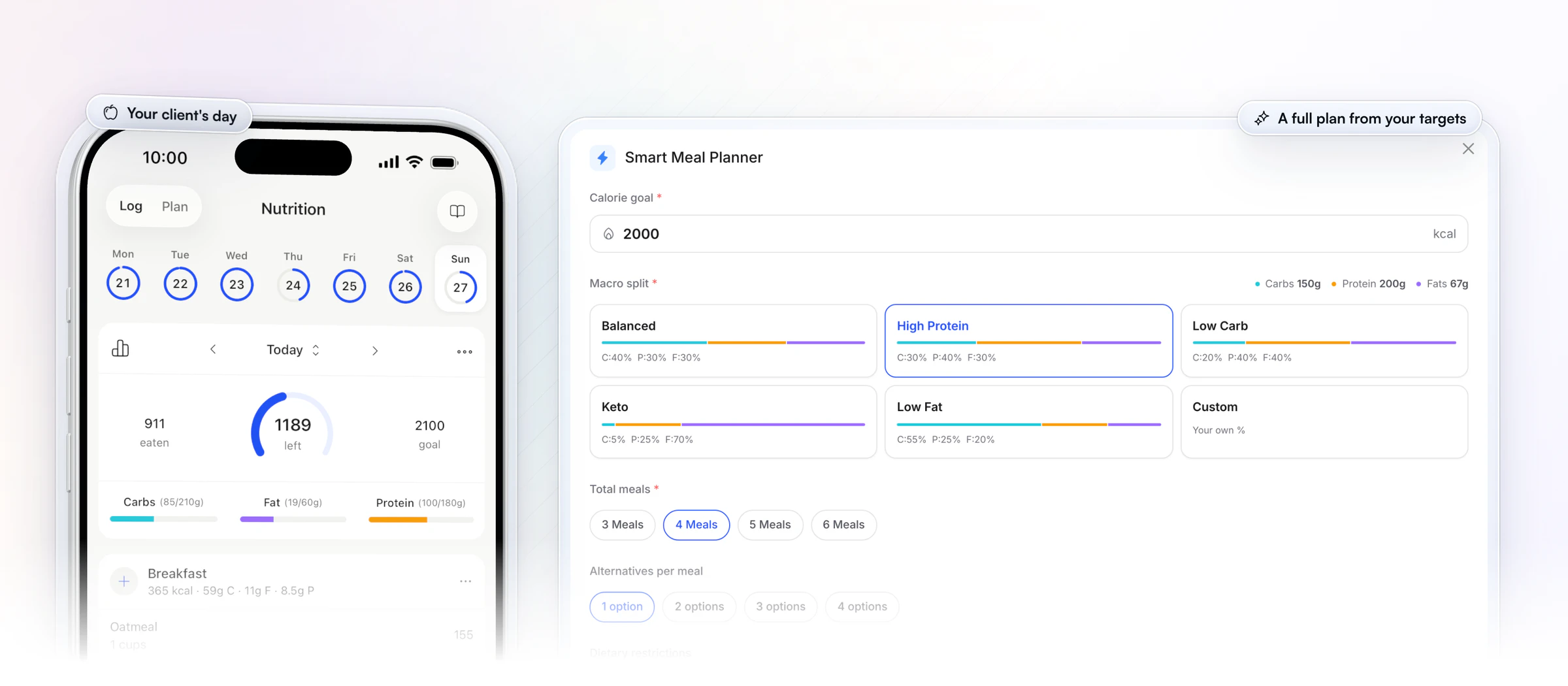 HubFit's Smart Meal Planner on the web, with a 2,000 kcal goal, the High Protein split picked from six presets (carbs 150 g, protein 200 g, fats 67 g), 4 meals and 1 option per meal, beside a client's day in their app with breakfast logged against their calorie and macro targets