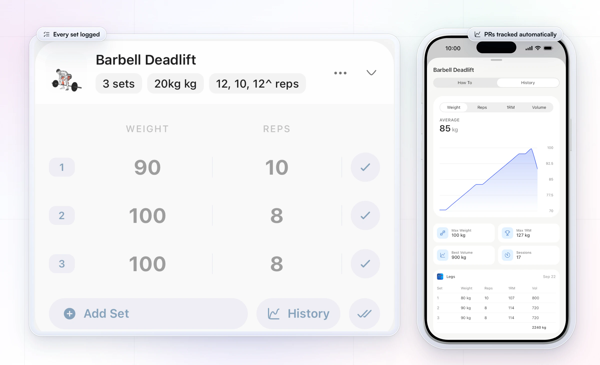 A client mid-workout in the app with barbell deadlift sets of 90, 100 and 100 kg, beside the lift's history: a rising weight chart, a 100 kg max weight and a 127 kg max 1RM