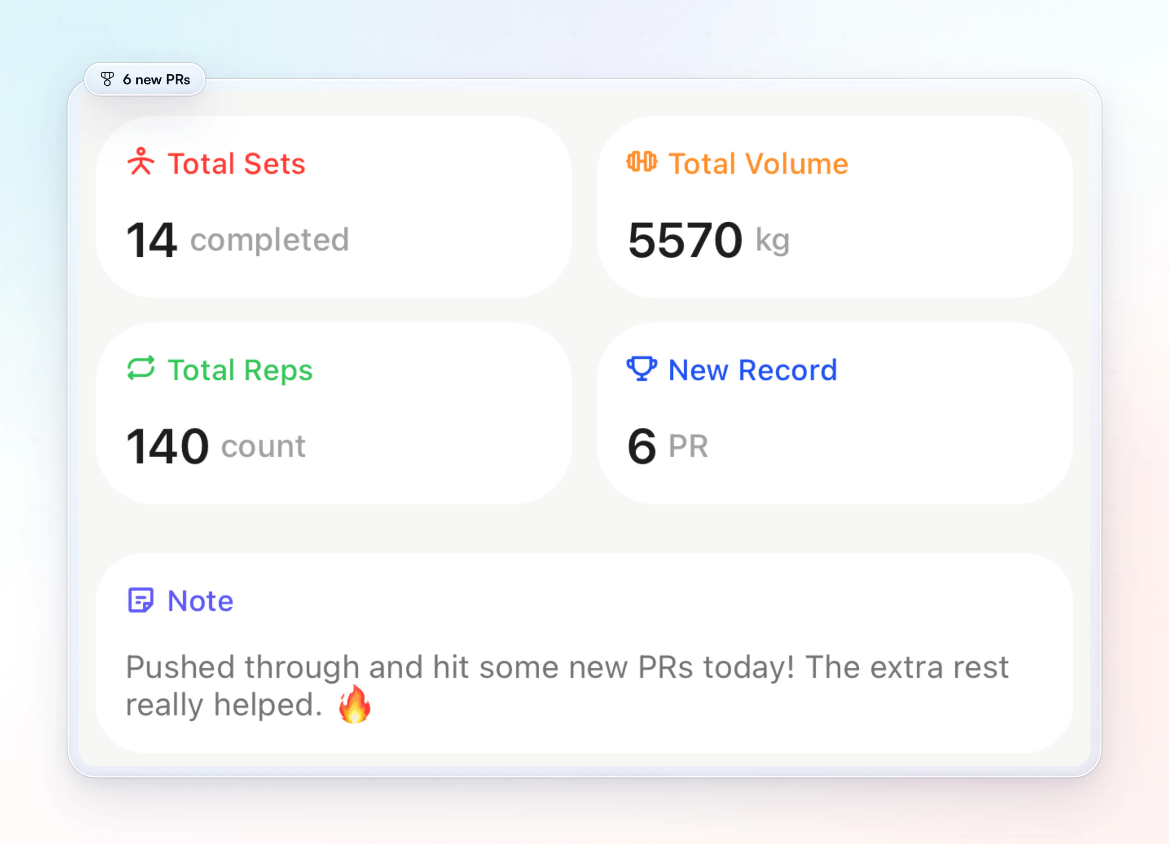 A finished workout summary in the client app: 14 sets completed, 5,570 kg of total volume, 140 reps and 6 new personal records, with the client's note about the session