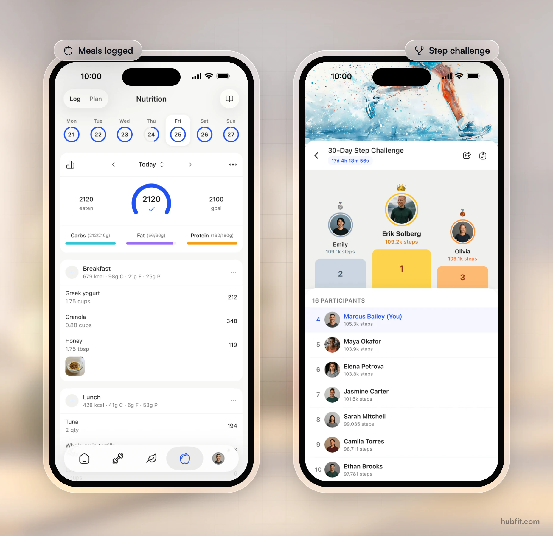 A member's food log in the app showing 2,120 calories eaten against a 2,100 goal, with carbs at 212 of 210 g, fat at 56 of 60 g and protein at 192 of 180 g, beside a 30-Day Step Challenge leaderboard with 16 participants and the member in fourth place on 105.3k steps