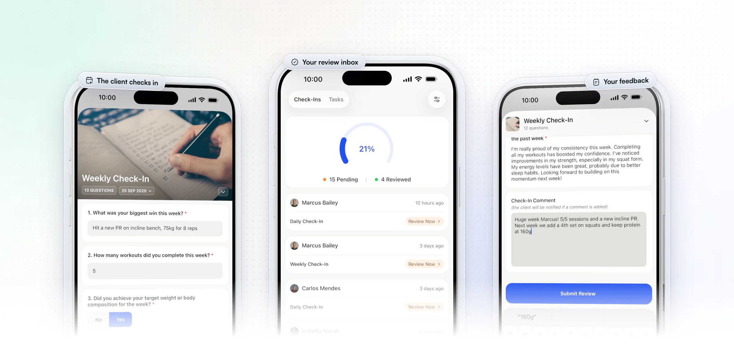 The check-in loop on three iPhones: a client filling in their weekly check-in with a new incline bench PR, the coach's check-in inbox with 15 pending and 4 reviewed, and the coach typing feedback on the check-in above Submit Review