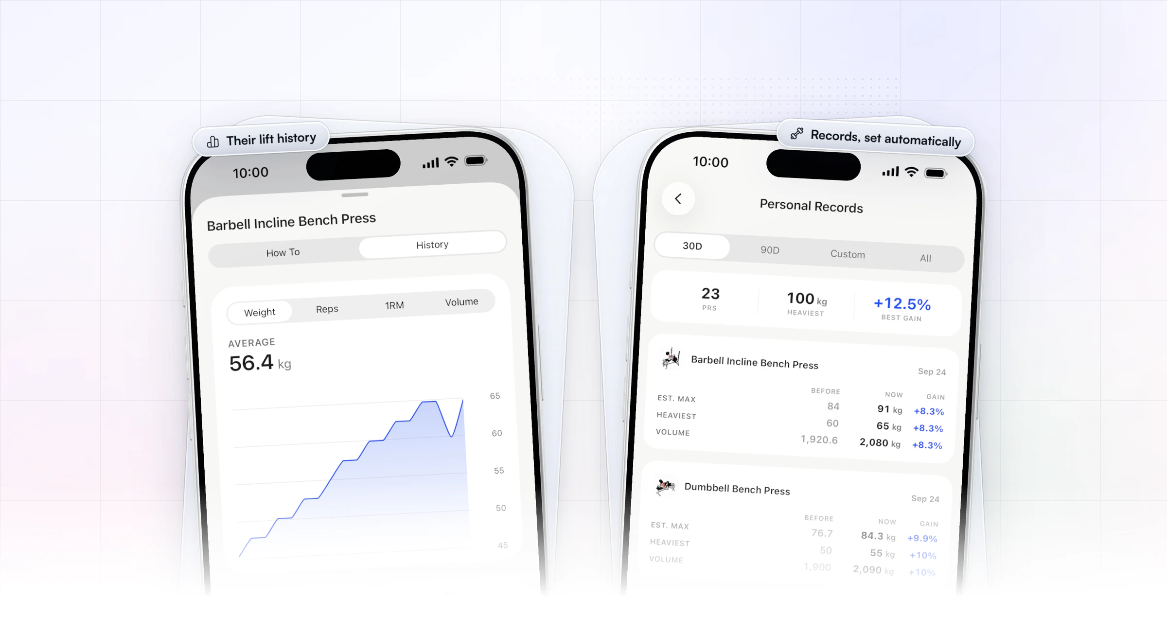 A client's Barbell Incline Bench Press history in the client app, weight climbing week on week to a max of 65 kg and an estimated 1RM of 91 kg over 18 sessions, beside their Personal Records with its estimated max up from 84 to 91 kg this month