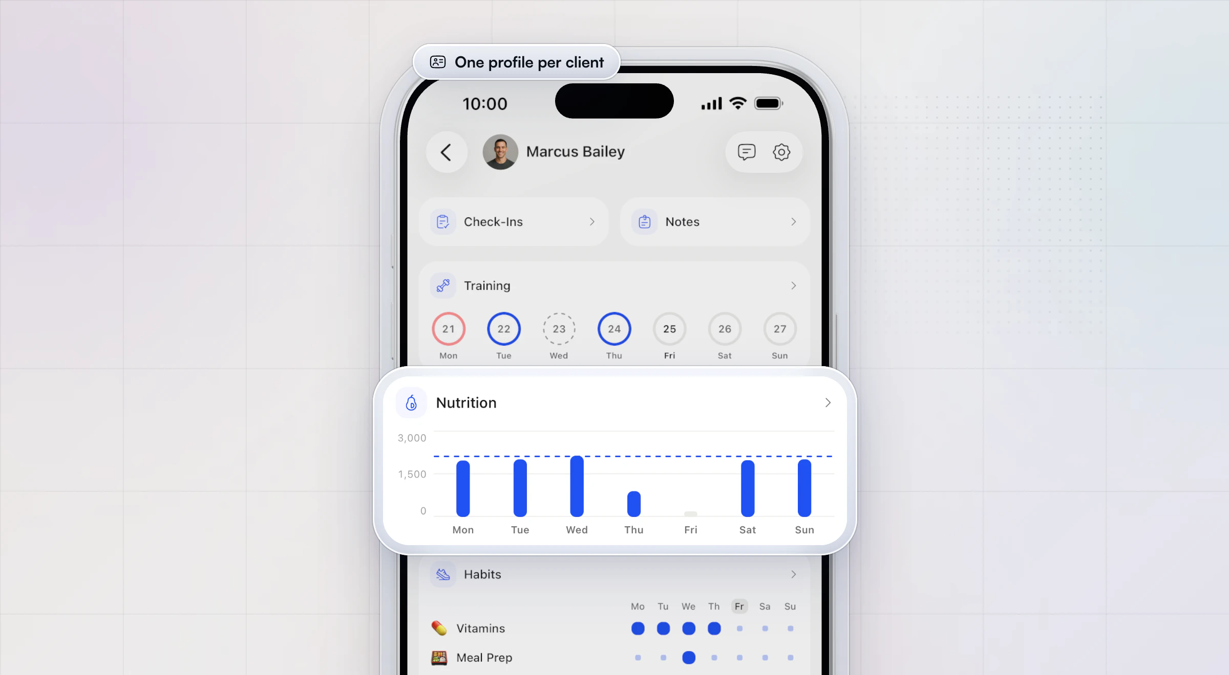 A client's profile in the HubFit coach app: Check-Ins and Notes, the training week, a nutrition chart against the daily goal and habit streaks, with the nutrition chart lifted out