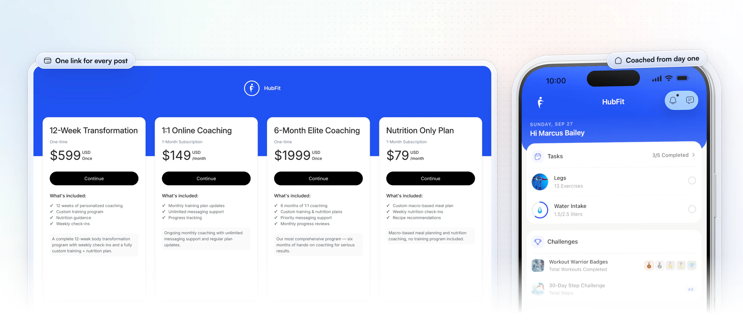 A coach's branded pricing page in HubFit with four packages, from a 12-Week Transformation to a Nutrition Only Plan, each with a Continue button, beside a new client's home screen in the app with their Legs workout, water intake, challenges and community ready on day one