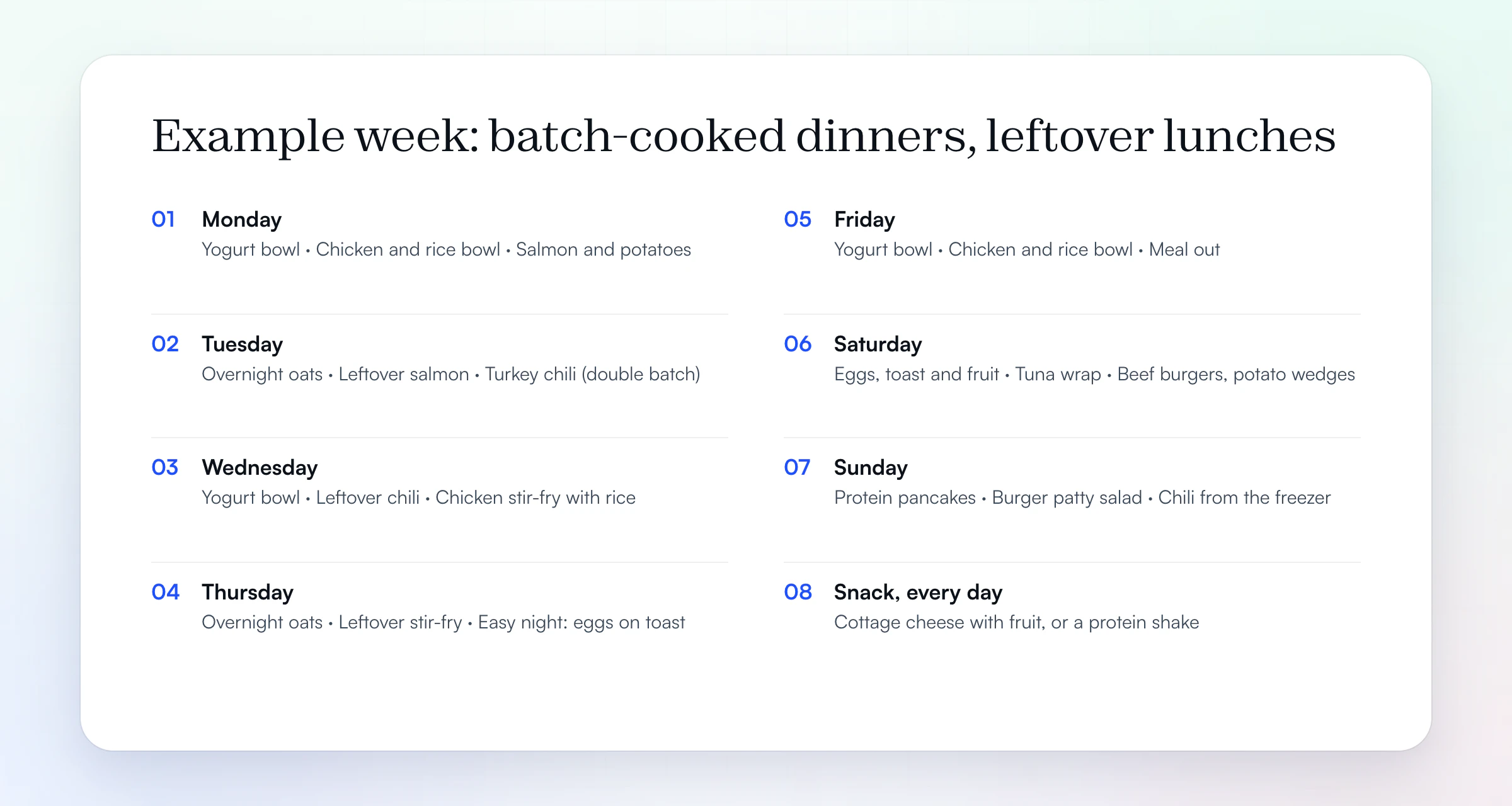 A filled-in weekly meal plan template: breakfast, lunch and dinner for Monday to Sunday, with batch-cooked dinners turning into next-day lunches, one easy night and one meal out