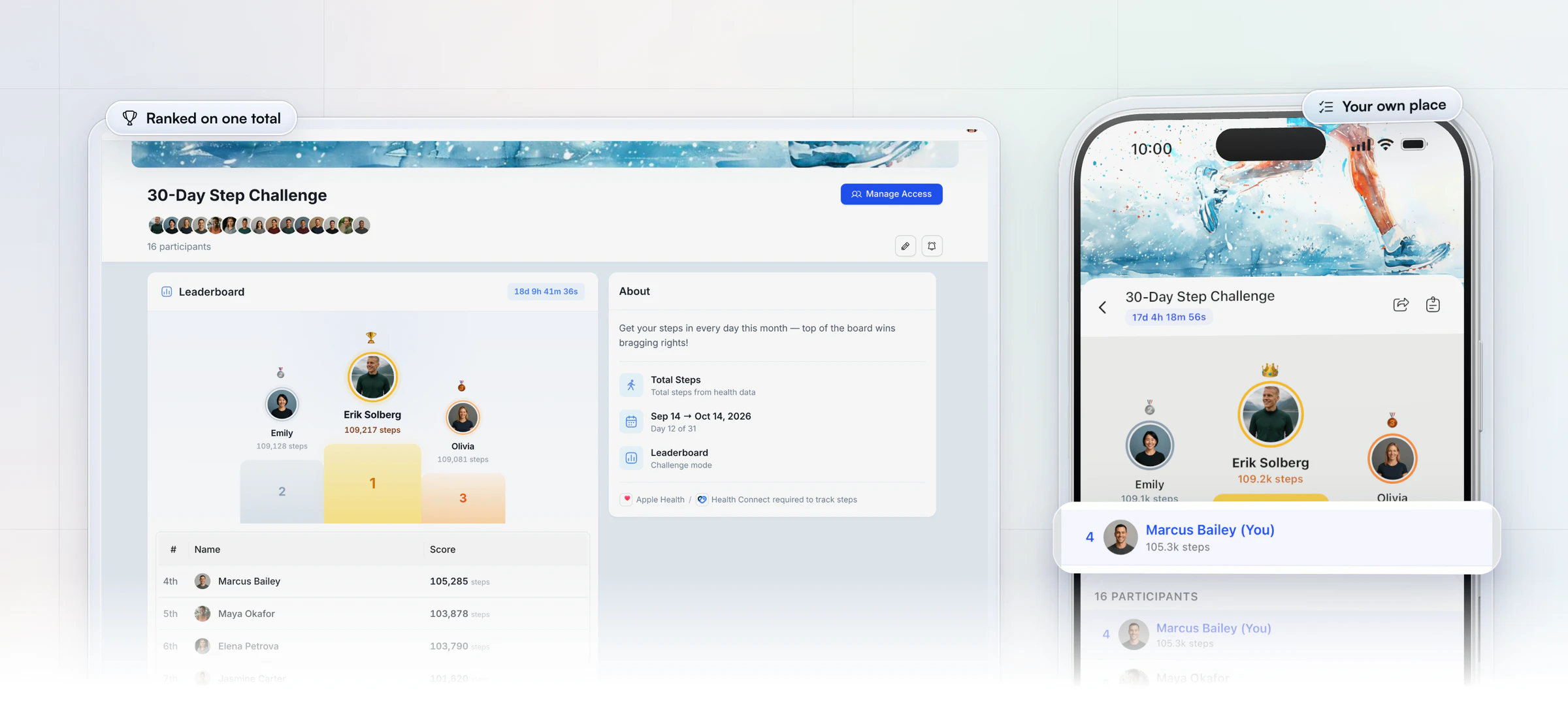 A leaderboard challenge in HubFit, the 30-Day Step Challenge: the coach's web view with the top three on a podium, every client ranked by total steps and the challenge's About panel in Leaderboard mode, beside a client's phone with their own place highlighted at fourth