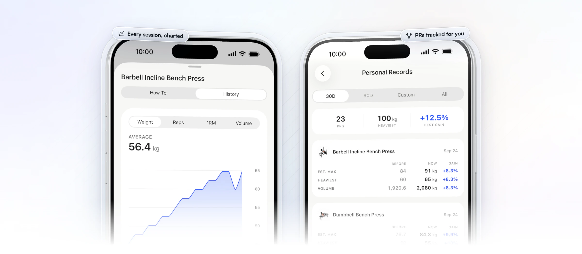 Two iPhones with a client's proof in the HubFit app: the barbell incline bench press history, its weight chart climbing step by step from about 45 kg to 65 kg, and the Personal Records screen listing each lift's before and now