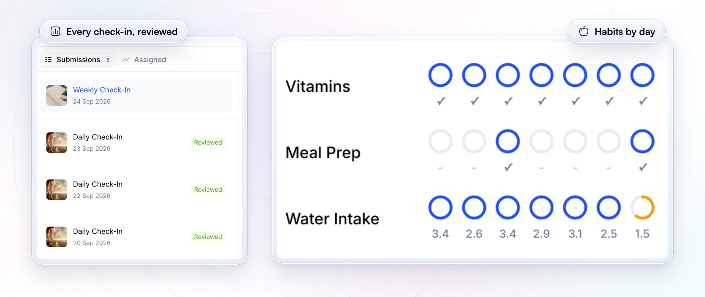 A client's check-ins in HubFit on the web, weekly and daily check-ins each marked Reviewed, beside the client's habits, Vitamins, Meal Prep and Water Intake, ticked off day by day