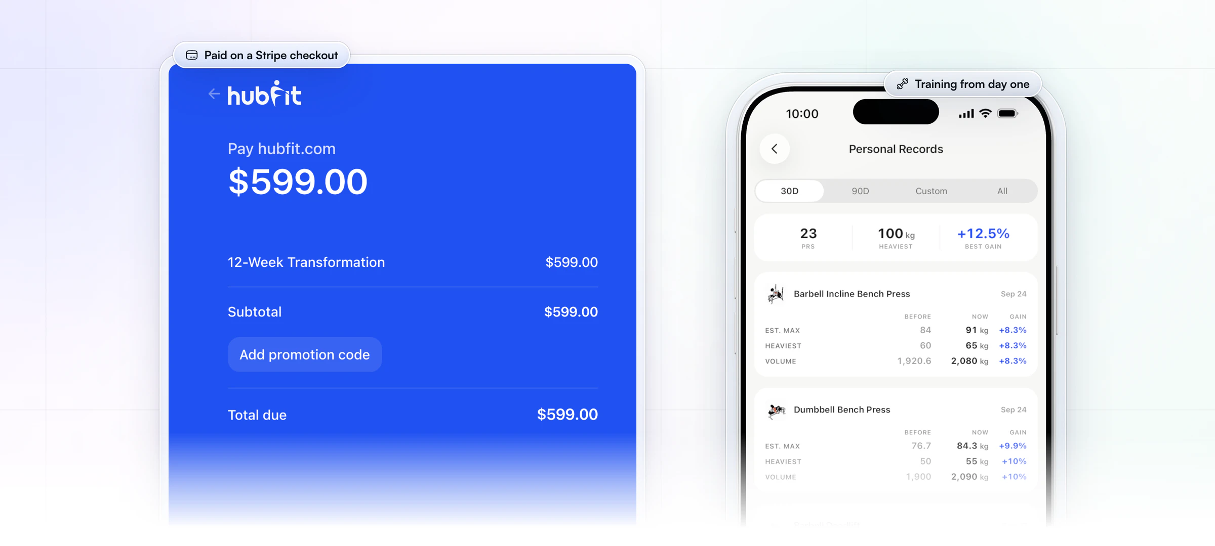 A HubFit package checkout on Stripe for a 12-Week Transformation, with the line item, a promotion code button and the total due, beside the client's phone with their personal records already tracking, from the barbell incline bench press to the deadlift