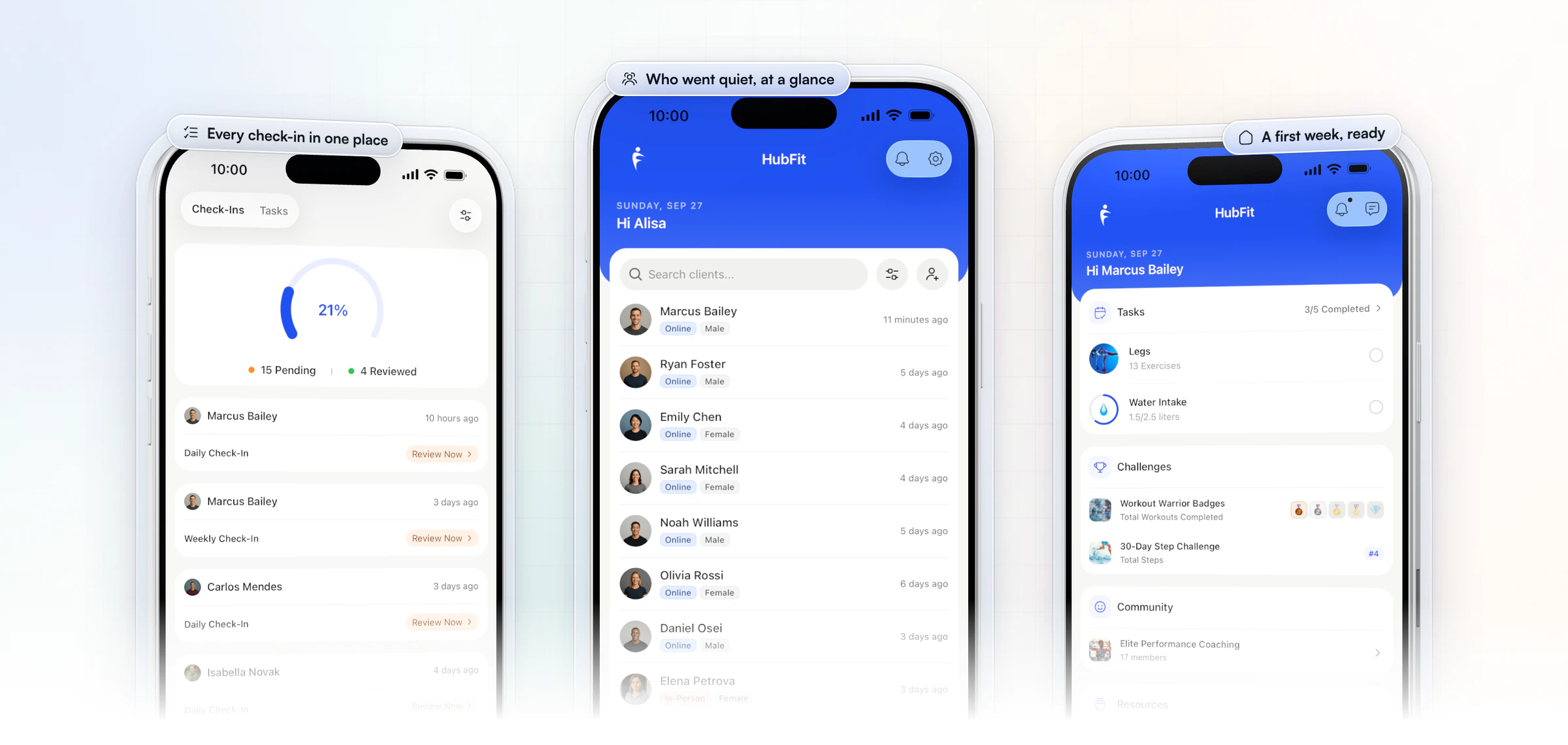 Three HubFit screens that keep clients coming back: the coach's check-in inbox with 15 pending and a Review Now link on each client, the coach's client list with when each client was last active, from 11 minutes to 6 days ago, and a new client's home screen with the day's workout, water intake, challenges and community ready