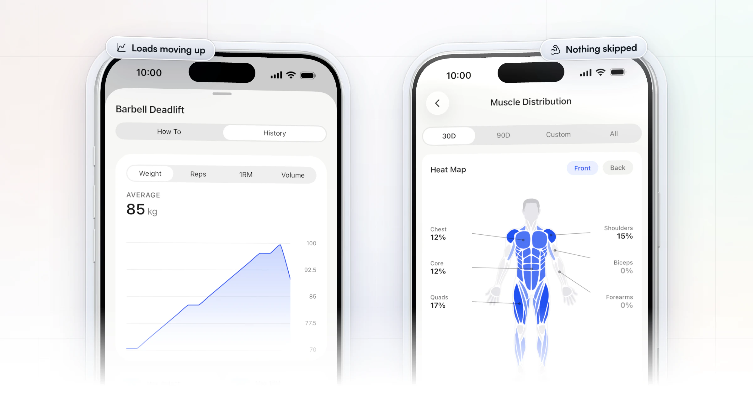 Two iPhones with what a client's logging shows: a barbell deadlift's history with the weight climbing from 70 to 100 kg, max weight, max 1RM, best volume and 17 sessions, beside the muscle heat map for the last 30 days, chest, core and quads against shoulders, biceps and forearms