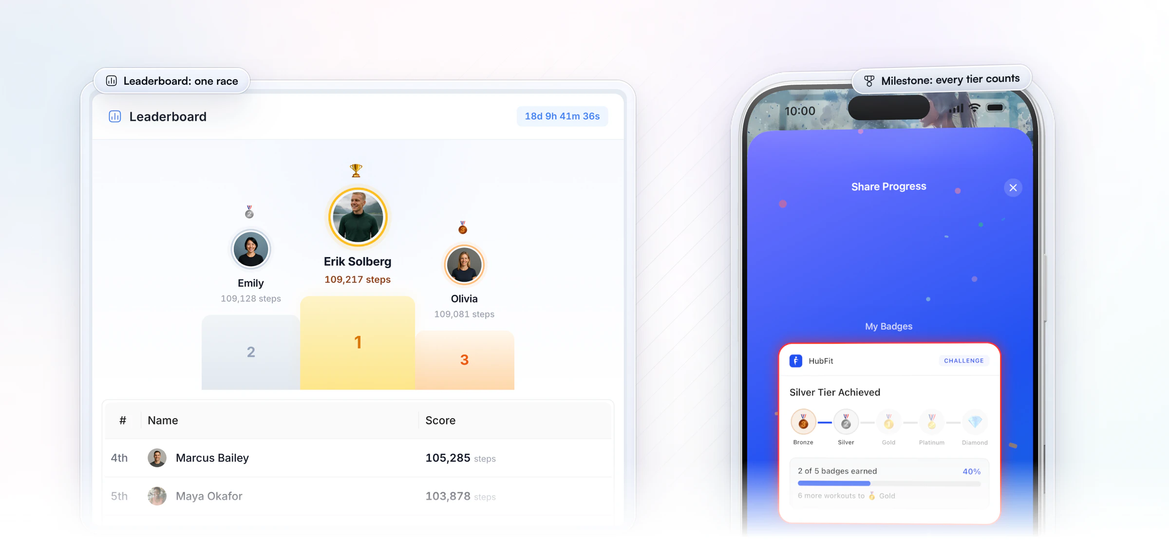The two challenge modes in HubFit: a leaderboard, the 30-Day Step Challenge with the top three on a podium and everyone else ranked by steps, beside a milestone challenge on a client's phone, Silver Tier Achieved with 2 of 5 badges earned and 6 more workouts to Gold, ready to share