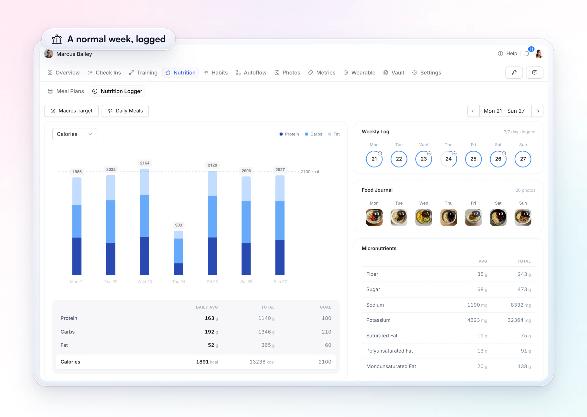 A client's normal week in HubFit's Nutrition Logger on the web: calories by day against a 2,100 kcal goal with a short Thursday at 903, average protein of 163 g against a 180 g goal with carbs and fat, all 7 days logged, a food journal of 26 meal photos, and micronutrients such as fiber, sugar and sodium