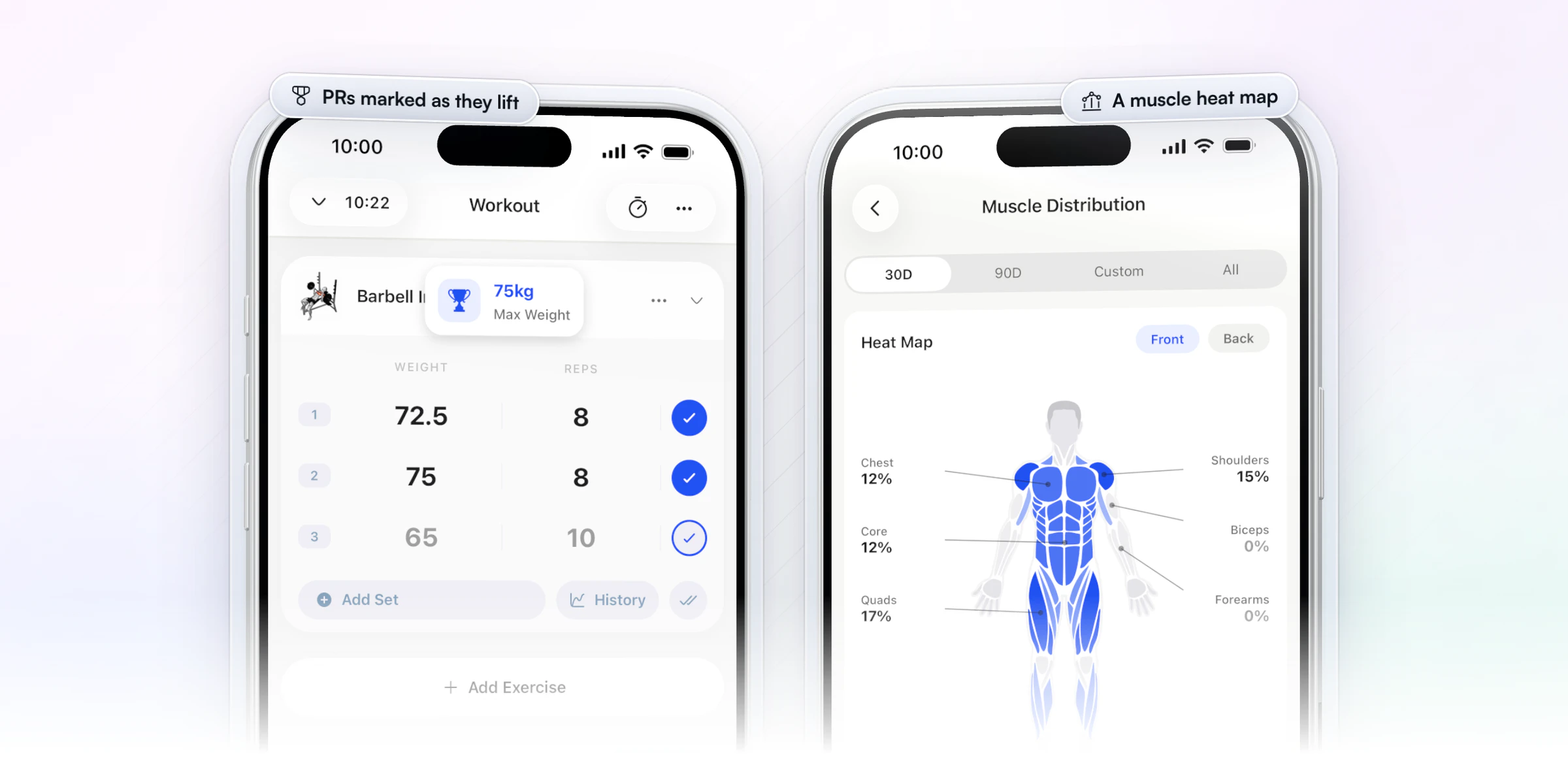 Two iPhones showing what the client's logging gives you: a set ticked off and a new 75 kg max-weight PR popping up on the barbell incline bench, and the client's muscle heat map with chest, core and quads highlighted