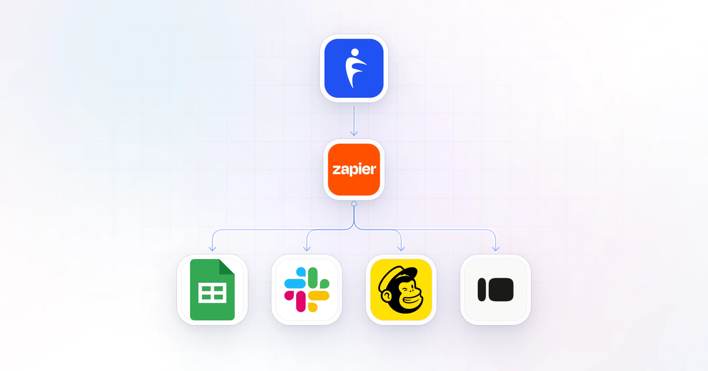 Zapier for Fitness Professionals: 10 Zaps to Copy