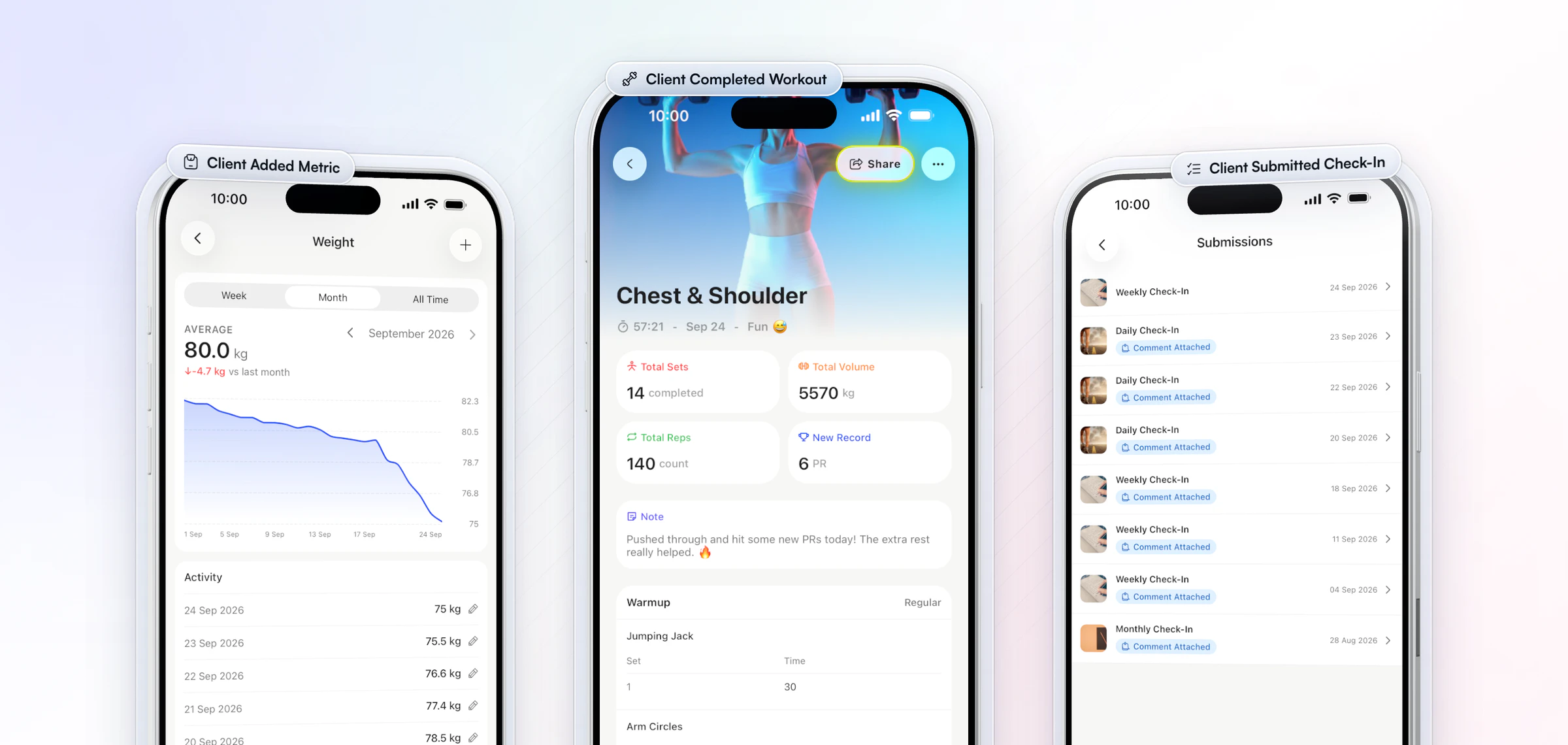 Three moments in the HubFit client app that fire a Zapier trigger: a client's weight log trending down over September, a completed Chest & Shoulder workout with 14 sets, 5,570 kg of volume and 6 new records, and their list of submitted check-ins with the coach's comments