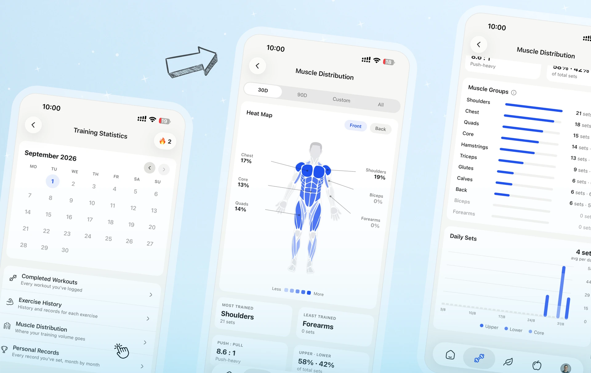 The new training statistics — monthly calendar, muscle heat map with front and back views, and per-muscle-group breakdown with daily sets
